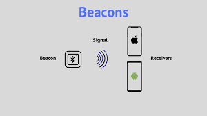 Image result for Beacons