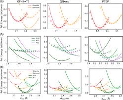 「 X t B   N X」の画像検索結果