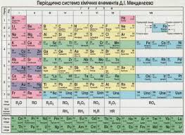 Image result for элементы