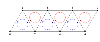 Image result for opengl triangle