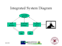 Image result for system diagram