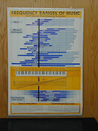 Image result for instrument frequency ranges