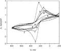 Rapid detection of Bacillus anthracis using monoclonal antibody ...