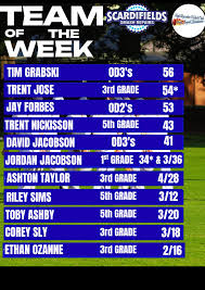 Image result for High Wycombe Cc