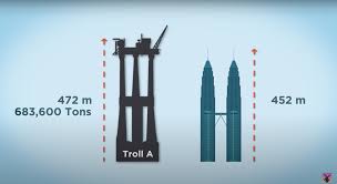 Image result for Troll A Platform