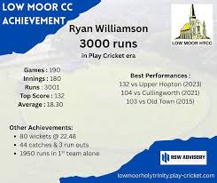 Image result for Low Moor Holy Trinity Cricket Club