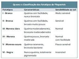 Image result for fotos de raças de pessoas