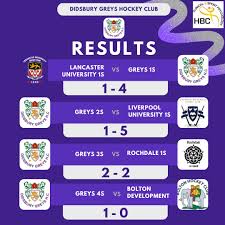 Image result for East Didsbury Mixed Hockey Club