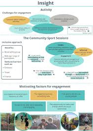 Image result for RETRACEURING STEPS