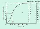 blood gases anion gap delta gap bicarbonate gap serum