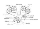 2003 Kia Sorento Timing Belt-
