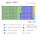 File:Japan 2007's House of Councillors election-test1.svg ...