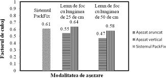 Image result for Tabele de Cubaj Pentru Lemn Rotund tehron