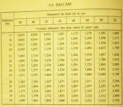 Image result for Tabele de Cubaj Pentru Lemn Rotund tehron