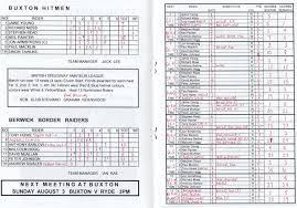 Image result for Buxton Hitmen Speedway Club