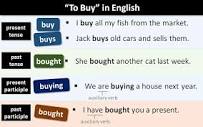 The verb "to buy" in English