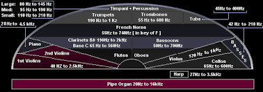 Image result for instrument frequency ranges