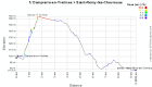 UPDATE: The Paris-Nice 2012 race route according to the latest ...