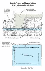 Image result for shallow frost protected foundation