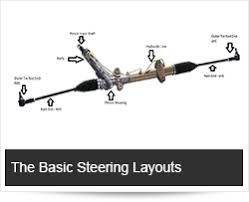 Image result for steering linkage