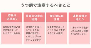 Image result for うつ病 亜型分類