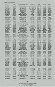 Image result for Redhill Bowling Club