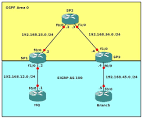 Basic MPLS VPN MPLS Labs
