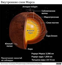 Image result for Планета Марс