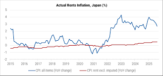 Image result for japan house prices