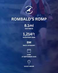 Image result for North Leeds Fell Runners