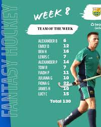 Image result for St Ives Hockey Club