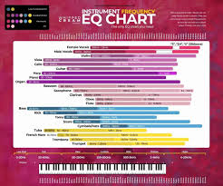 Image result for instrument frequency ranges