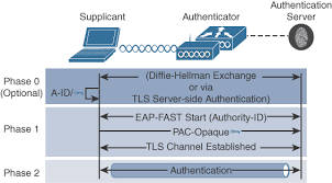 Image result for wpa aes handshake
