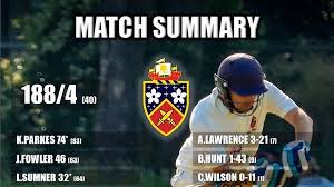 Image result for Clacton Cricket Club