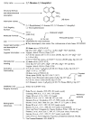 Dictionary of Organic Compounds