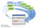 Real Estate Data, Mortgage Data, API - Zillow Developer Tools