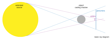 Attēlu rezultāti vaicājumam “Panolis umbra”