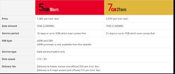 Image result for b-mobile sim