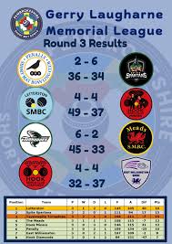 Image result for Pencnwc Short Mat Bowls Club