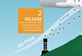 Image result for cloud seeding generator