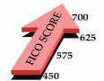 FICO scores are provided to