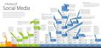 Social Media in Education - ETEC 510