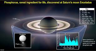 Image result for enceladus