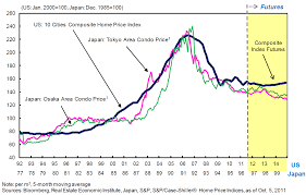 Image result for japan house prices