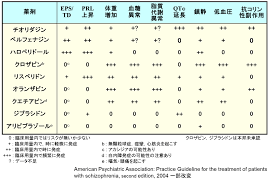 Image result for 向精神薬副作用
