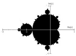 Image result for mandelbrot set