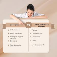 Image result for bootcamp