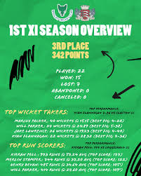 Image result for Woolpit Cricket Club