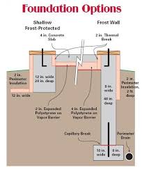 Image result for shallow frost protected foundation