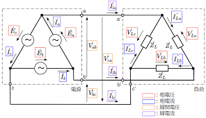 Image result for 3相3線 デルタ